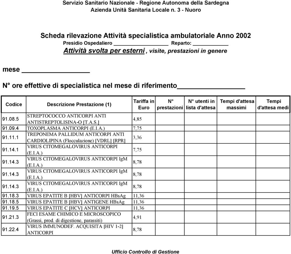 I.A.) 8,78 91.14.3 VIRUS CITOMEGALOVIRUS ANTICORPI IgM (E.I.A.) 8,78 91.14.3 VIRUS CITOMEGALOVIRUS ANTICORPI IgM (E.I.A.) 8,78 91.18.3 VIRUS EPATITE B [HBV] ANTICORPI HBsAg 11,36 91.18.5 VIRUS EPATITE B [HBV] ANTIGENE HBsAg 11,36 91.