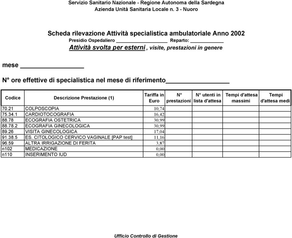 78 ECOGRAFIA OSTETRICA 30,99 88.78.2 ECOGRAFIA GINECOLOGICA 30,99 89.26 VISITA GINECOLOGICA 17,04 91.