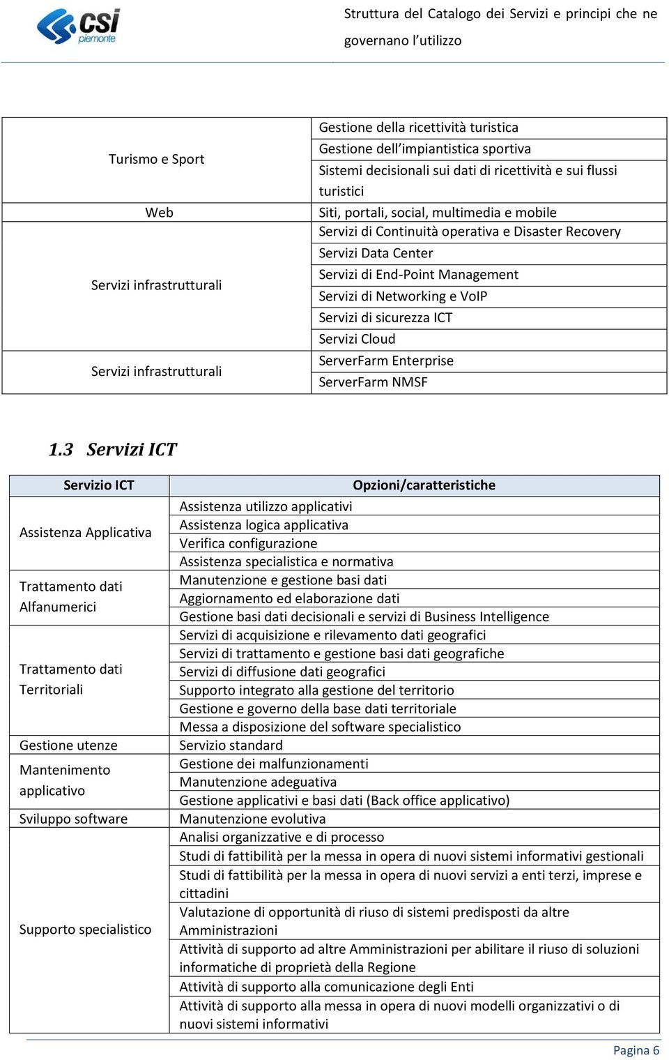 Cloud ServerFarm Enterprise Servizi infrastrutturali ServerFarm NMSF Errore. L'origine riferimento non è stata trovata. 1.