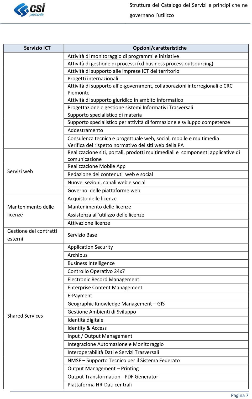 Piemonte Attività di supporto giuridico in ambito informatico Progettazione e gestione sistemi Informativi Trasversali Supporto specialistico di materia Supporto specialistico per attività di