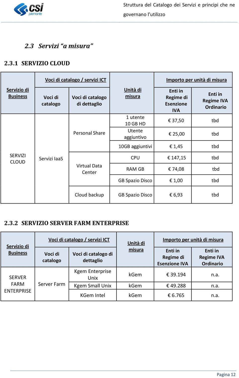 147,15 tbd RAM GB 74,08 tbd GB Spazio Disco 1,00 tbd Cloud backup GB Spazio Disco 6,93 