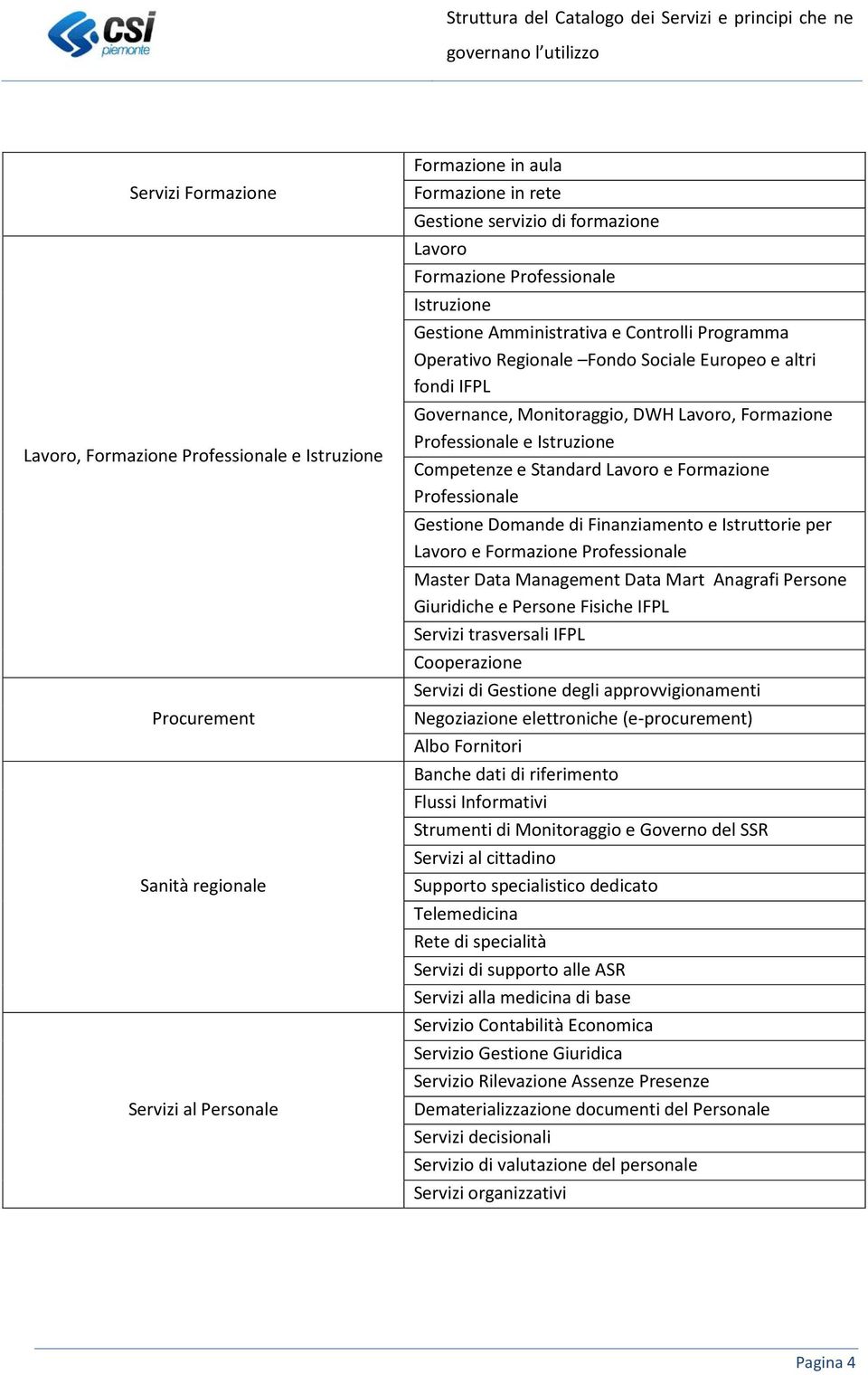 Istruzione Competenze e Standard Lavoro e Formazione Professionale Gestione Domande di Finanziamento e Istruttorie per Lavoro e Formazione Professionale Master Data Management Data Mart Anagrafi