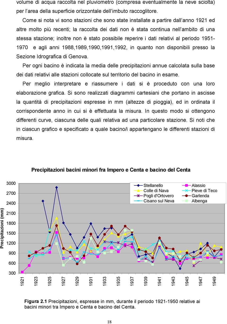 è stato possibile reperire i dati relativi al periodo 1951-1970 e agli anni 1988,1989,1990,1991,1992, in quanto non disponibili presso la Sezione Idrografica di Genova.