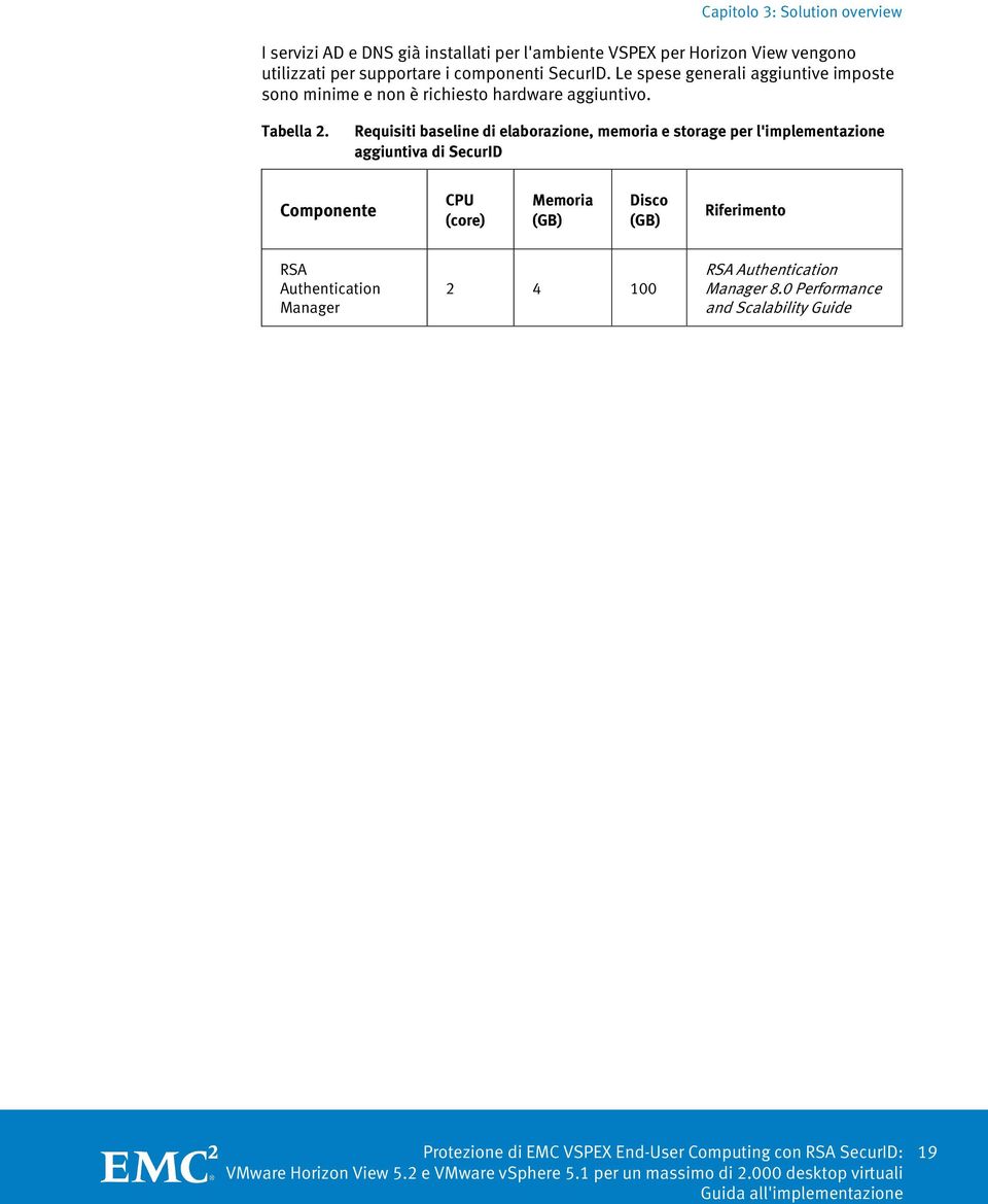 Requisiti baseline di elaborazione, memoria e storage per l'implementazione aggiuntiva di SecurID Componente CPU (core) Memoria (GB) Disco (GB)