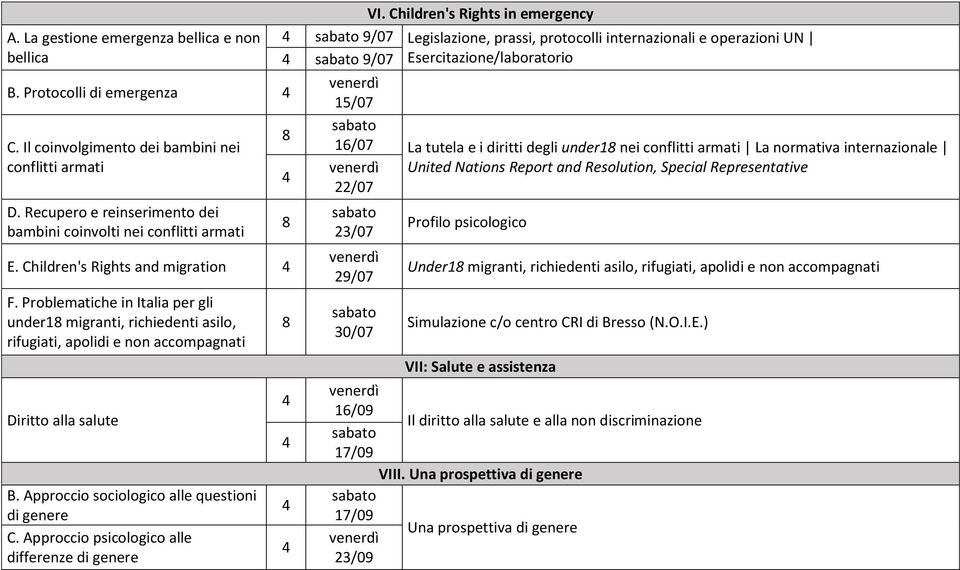 Problematiche in Italia per gli under1 migranti, richiedenti asilo, rifugiati, apolidi e non accompagnati Diritto alla salute B. Approccio sociologico alle questioni di genere C.