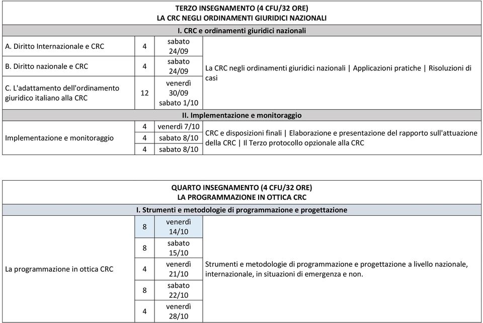 CRC e ordinamenti giuridici nazionali 2/09 2/09 30/09 1/10 La CRC negli ordinamenti giuridici nazionali Applicazioni pratiche Risoluzioni di casi II.