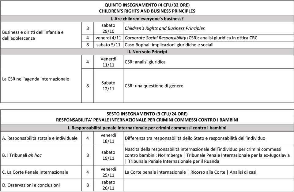 Non solo Principi Venerdì 11/11 CSR: analisi giuridica La CSR nell'agenda internazionale Sabato 12/11 CSR: una questione di genere A. Responsabilità statale e individuale B. I Tribunali ah hoc C.