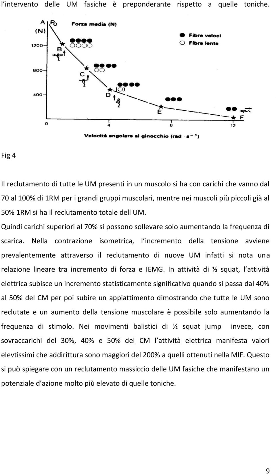 reclutamento totale dell UM. Quindi carichi superiori al 70% si possono sollevare solo aumentando la frequenza di scarica.