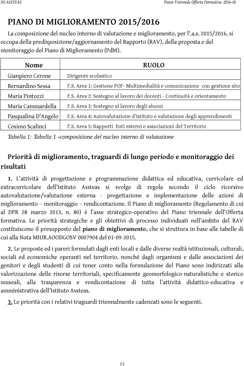 S. Area 3: Sstegn al lavr degli alunni F.S. Area 4: Autvalutazine d Istitut e valutazine degli apprendimenti F.S. Area 5: Rapprti Enti esterni e assciazini del Territri Tabella 1: Tabella 1 -cmpsizine del nucle intern di valutazine Prirità di miglirament, traguardi di lung perid e mnitraggi dei risultati 1.