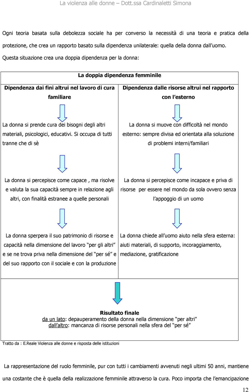 con l esterno La donna si prende cura dei bisogni degli altri materiali, psicologici, educativi.