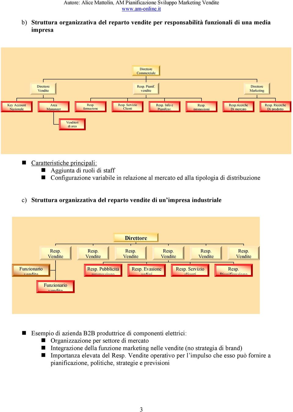 promozioni ricerche Di mercato Ricerche Di prodotto Venditori di area Caratteristiche principali: Aggiunta di ruoli di staff Configurazione variabile in relazione al mercato ed alla tipologia di