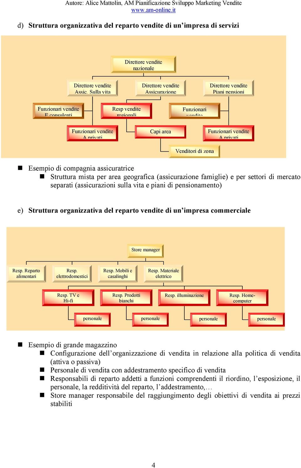 di zona Funzionari vendite Aprivati Esempio di compagnia assicuratrice Struttura mista per area geografica (assicurazione famiglie) e per settori di mercato separati (assicurazioni sulla vita e piani