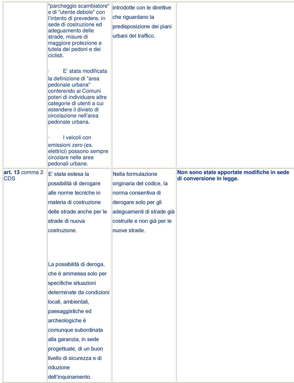 E stata modificata la definizione di "area pedonale urbana" conferendo ai Comuni poteri di individuare altre categorie di utenti a cui estendere il divieto di circolazione nell area pedonale urbana.