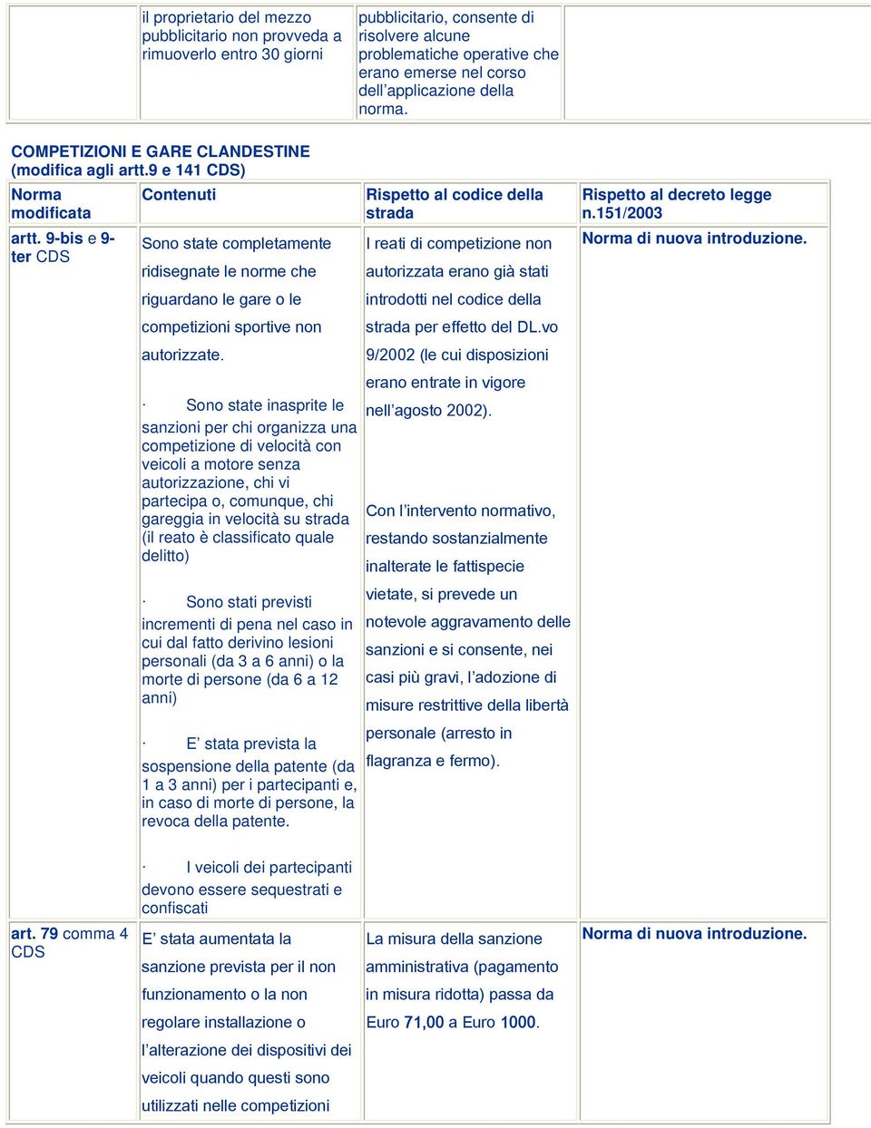 9-bis e 9- Sono state completamente ter CDS ridisegnate le norme che riguardano le gare o le competizioni sportive non autorizzate.