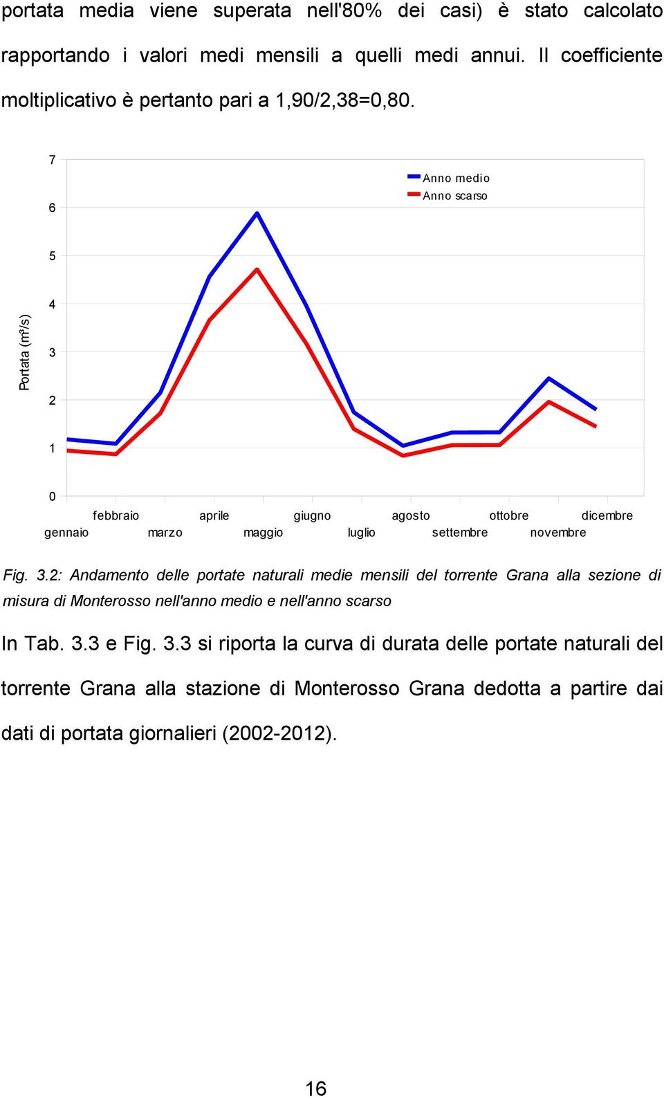 7 6 Anno medio Anno scarso 5 4 Portata (m³/s) 3 