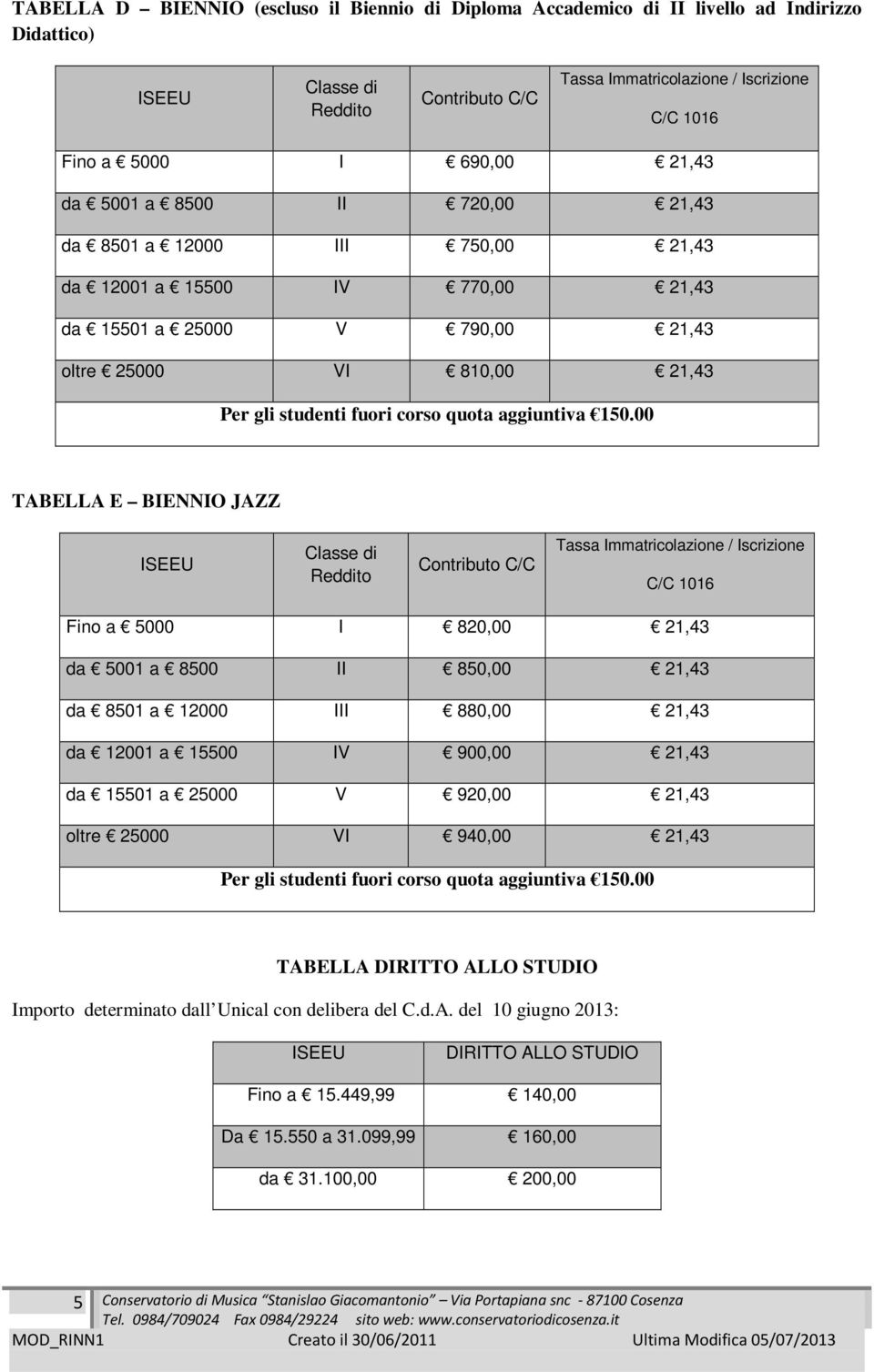 00 TABELLA E BIENNIO JAZZ Classe di Reddit Cntribut C/C Tassa Immatriclazine / Iscrizine C/C 1016 Fin a 5000 I 820,00 21,43 da 5001 a 8500 II 850,00 21,43 da 8501 a 12000 III 880,00 21,43 da 12001 a