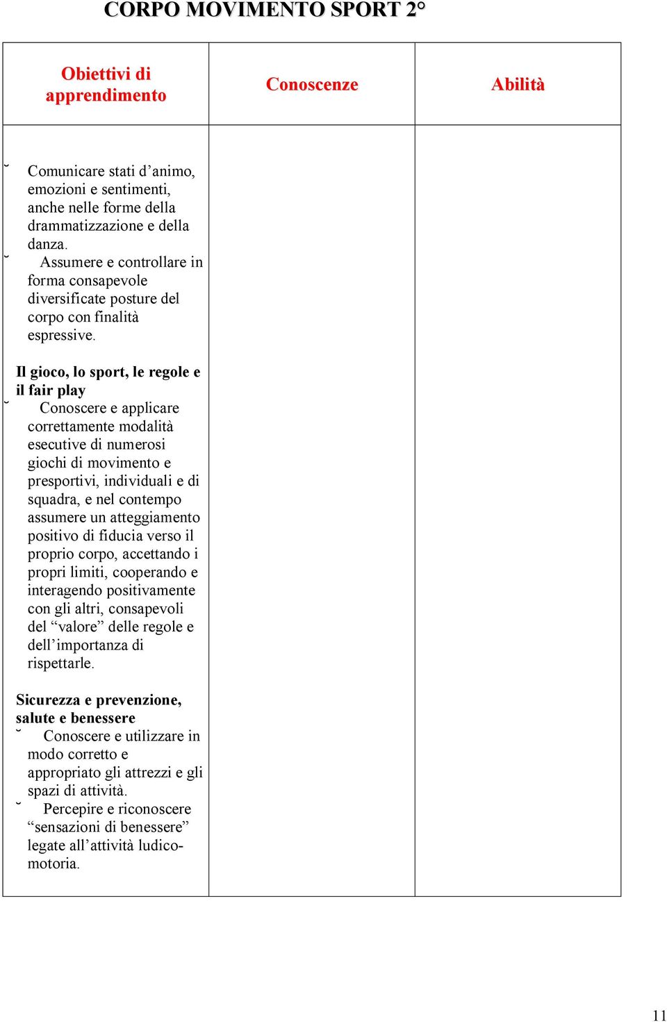 Il gioco, lo sport, le regole e il fair play Conoscere e applicare correttamente modalità esecutive di numerosi giochi di movimento e presportivi, individuali e di squadra, e nel contempo assumere un