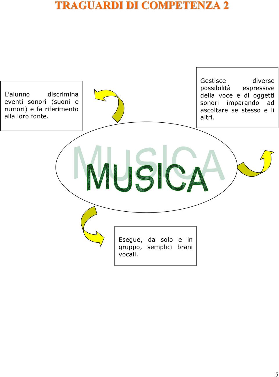 Gestisce diverse possibilità espressive della voce e di oggetti