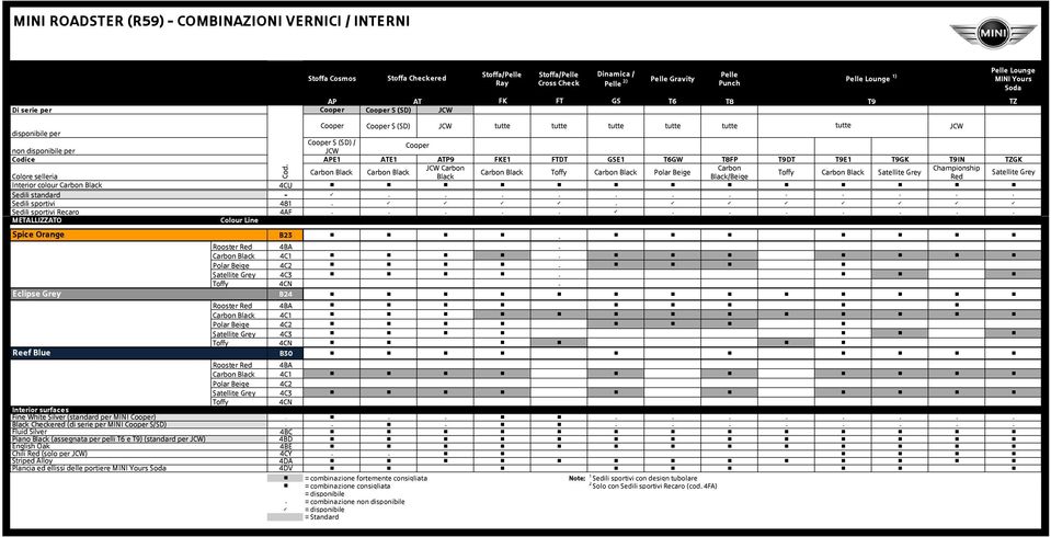 T6 T8 T9 TZ Cooper Cooper (D) JCW Cooper Cooper (D) JCW tutte tutte tutte tutte tutte tutte JCW Pelle Lounge MINI Yours oda Cooper (D) / Cooper JCW APE1 ATE1 ATP9 FKE1 FTDT GE1 T6GW T8FP T9DT T9E1