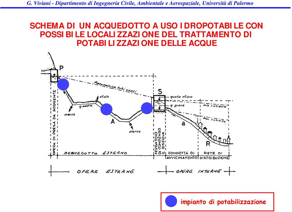 LOCALIZZAZIONE DEL TRATTAMENTO DI