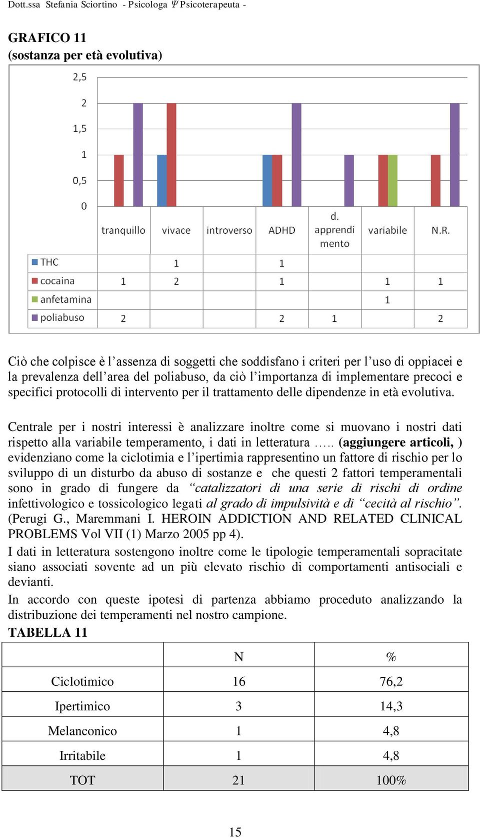 Centrale per i nostri interessi è analizzare inoltre come si muovano i nostri dati rispetto alla variabile temperamento, i dati in letteratura.