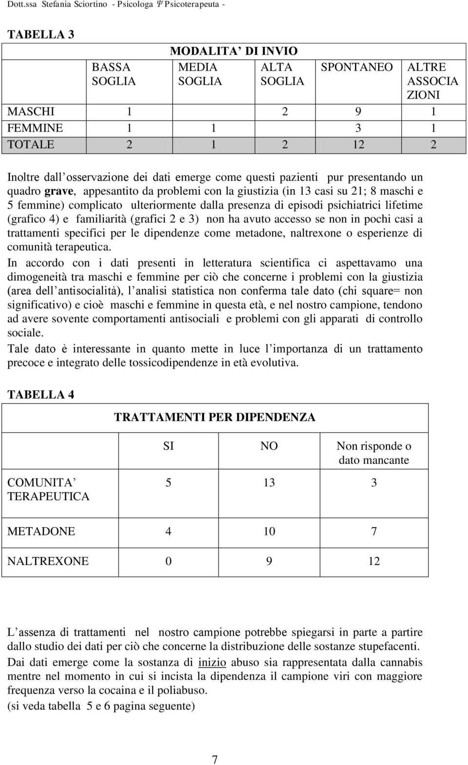 (grafico 4) e familiarità (grafici 2 e 3) non ha avuto accesso se non in pochi casi a trattamenti specifici per le dipendenze come metadone, naltrexone o esperienze di comunità terapeutica.