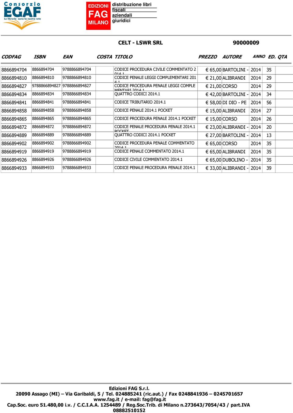 1 8866894827 9788866894827 9788866894827 CODICE PROCEDURA PENALE LEGGI COMPLE 21,00 CORSO 2014 29 MENTARI 2014.1 8866894834 8866894834 9788866894834 QUATTRO CODICI 2014.