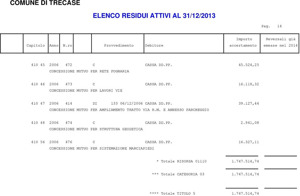 127,44 CONCESSIONE MUTUO PER AMPLIAMENTO TRATTO VIA R.M. E ANNESSO PARCHEGGIO 410 48 20