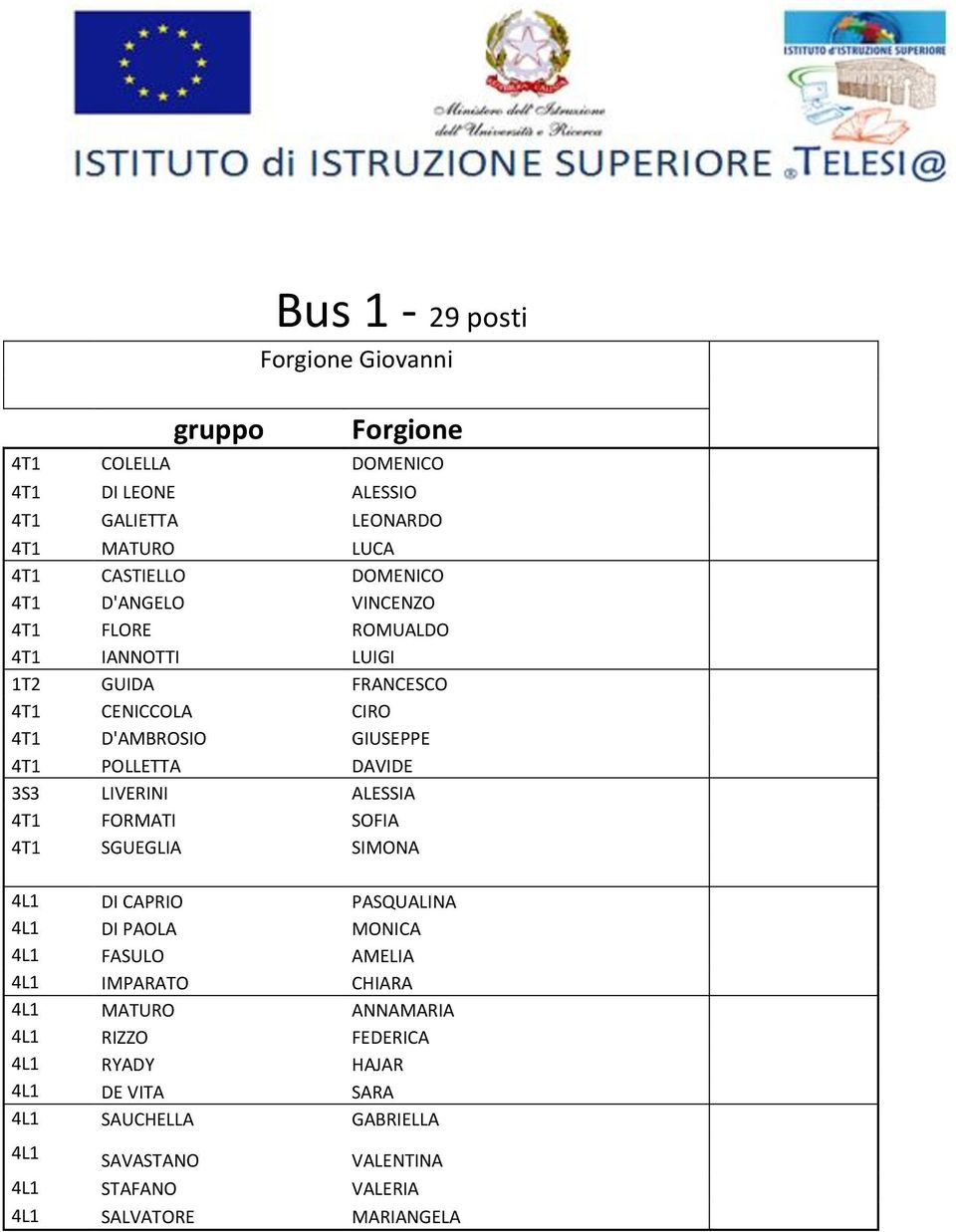 LIVERINI ALESSIA 4T1 FORMATI SOFIA 4T1 SGUEGLIA SIMONA 4L1 DI CAPRIO PASQUALINA 4L1 DI PAOLA MONICA 4L1 FASULO AMELIA 4L1 IMPARATO CHIARA 4L1