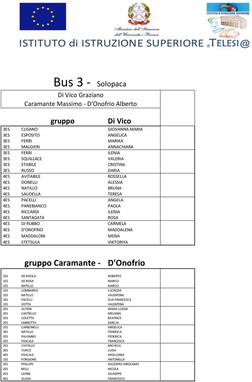 ROSA 4ES DI RUBBO CARMELA 4ES D'ONOFRIO MADDALENA 4ES MADDALONI MENA 4ES STETSULA VIKTORIYA Caramante - D'Onofrio 1ES DE RISOLA ROBERTO 1ES DE ROSA MARCO 1ES NATILLO MARCO 1ES LOMBARDO LUCREZIA 1ES