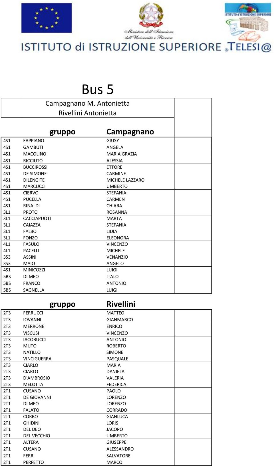 LAZZARO 4S1 MARCUCCI UMBERTO 4S1 CIERVO STEFANIA 4S1 PUCELLA CARMEN 4S1 RINALDI CHIARA 3L1 PROTO ROSANNA 3L1 CACCIAPUOTI MARTA 3L1 CAIAZZA STEFANIA 3L1 FALBO LIDIA 3L1 FONZO ELEONORA 4L1 FASULO