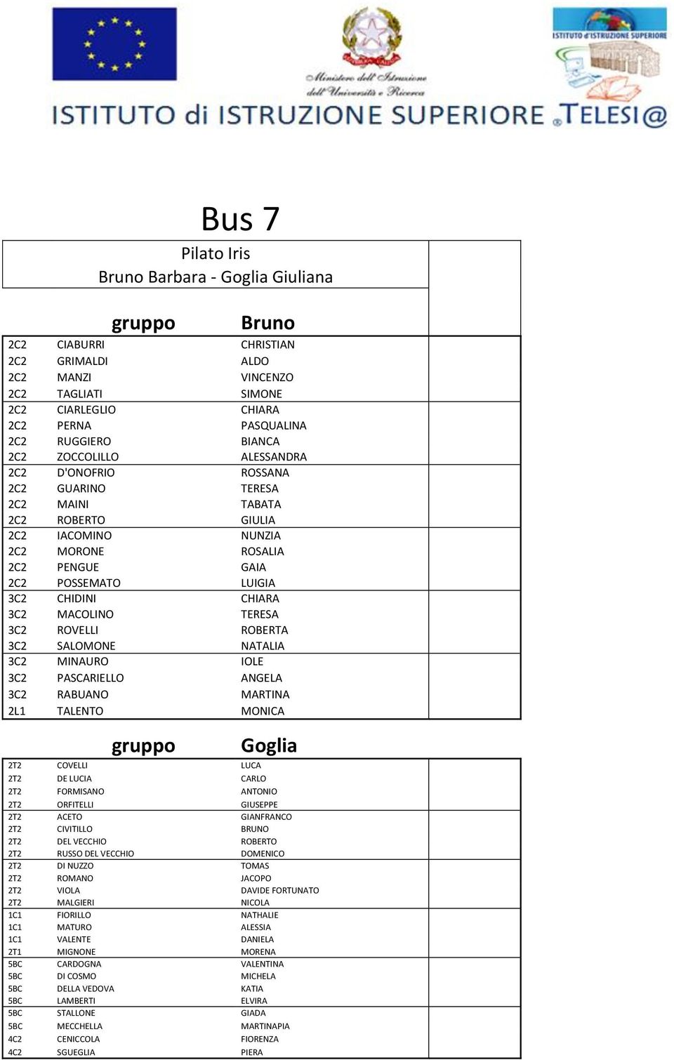 3C2 MACOLINO TERESA 3C2 ROVELLI ROBERTA 3C2 SALOMONE NATALIA 3C2 MINAURO IOLE 3C2 PASCARIELLO ANGELA 3C2 RABUANO MARTINA 2L1 TALENTO MONICA Goglia 2T2 COVELLI LUCA 2T2 DE LUCIA CARLO 2T2 FORMISANO