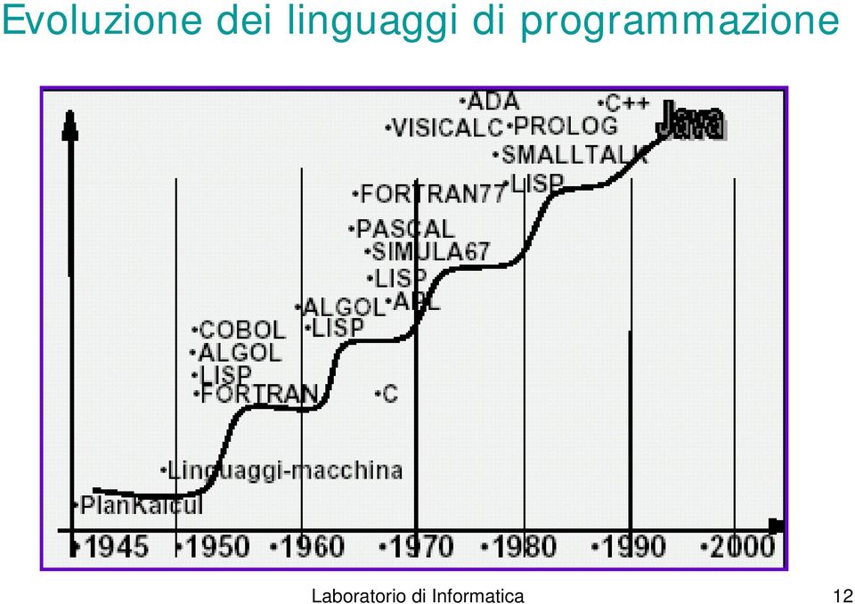 programmazione