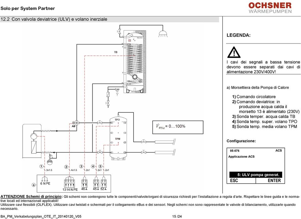 acqua calda TB 4) Sonda temp. super. volano TPO 5) Sonda temp.