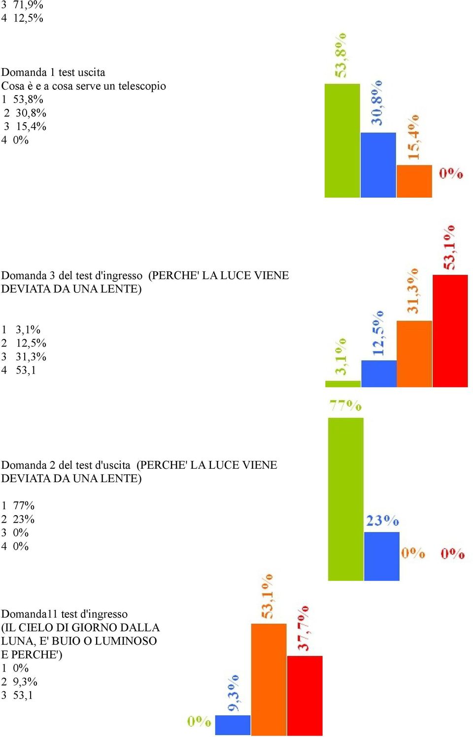 Domanda del test d'uscita (PERCHE' LA LUCE VIENE DEVIATA DA UNA LENTE) 77% % 0% 0%