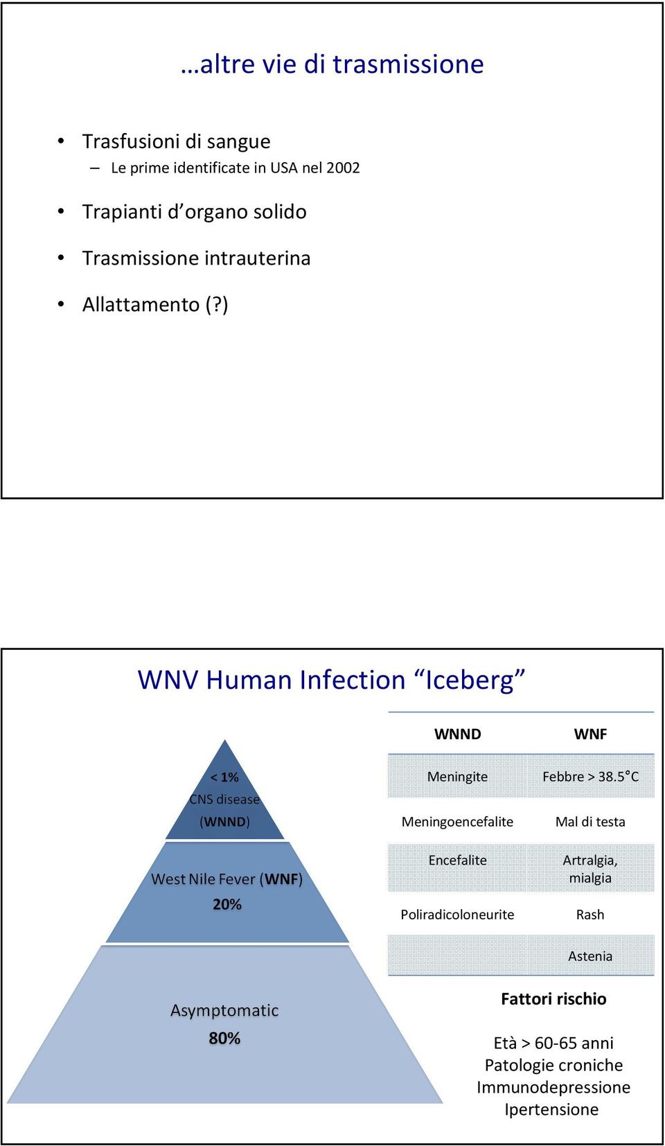 ) WNV Human Infection Iceberg WNND Meningite WNF Febbre > 38.