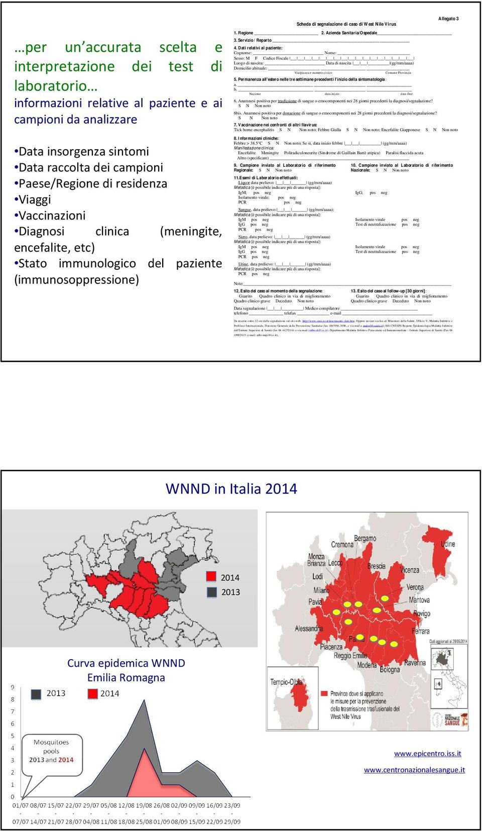 Regione 2. Azienda Sanitaria/Ospedale 3. Servizio / Reparto 4.