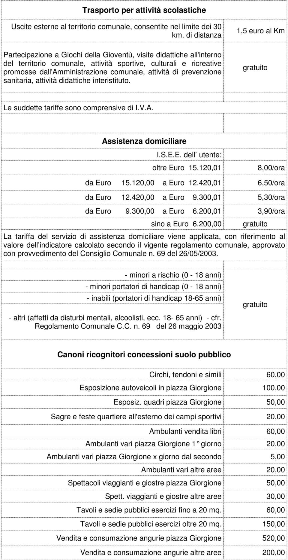 di prevenzione sanitaria, attività didattiche interistituto. 1,5 euro al Km gratuito Assistenza domiciliare I.S.E.E. dell utente: oltre Euro 15.120,01 8,00/ora da Euro 15.120,00 a Euro 12.