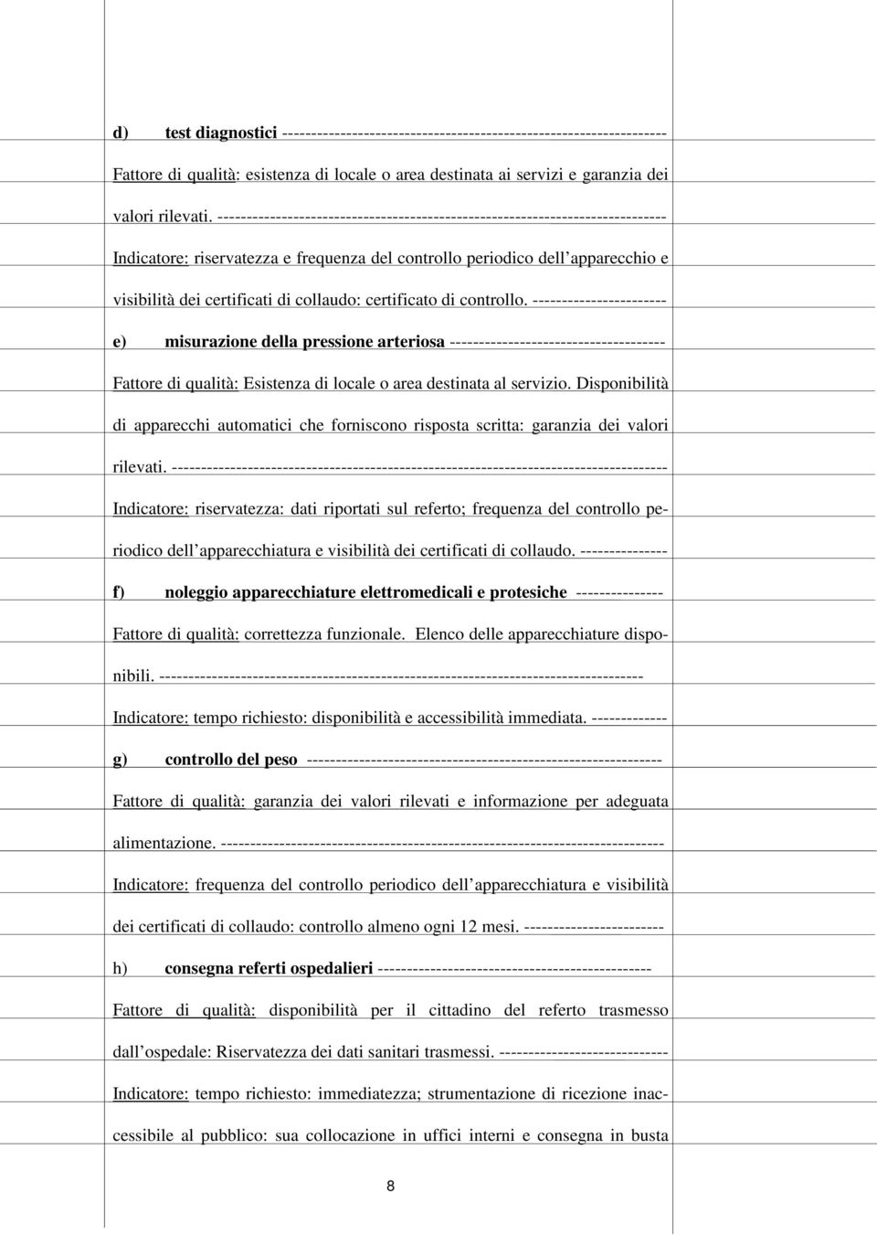 certificato di controllo. ----------------------- e) misurazione della pressione arteriosa ------------------------------------- Fattore di qualità: Esistenza di locale o area destinata al servizio.