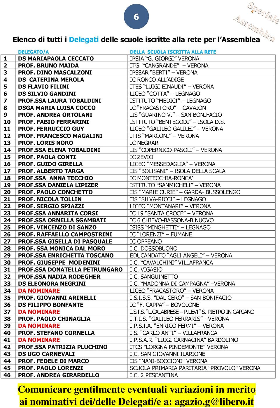 DINO MASCALZONI IPSSAR BERTI VERONA 4 DS CATERINA MEROLA IC RONCO ALL ADIGE 5 DS FLAVIO FILINI ITES LUIGI EINAUDI VERONA 6 DS SILVIO GANDINI LICEO COTTA LEGNAGO 7 PROF.