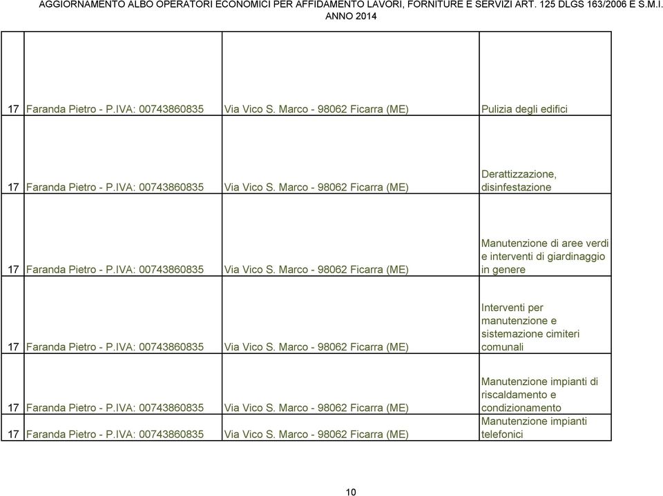 IVA: 00743860835 Via Vico S. Marco - 98062 Ficarra (ME) 17 Faranda Pietro - P.IVA: 00743860835 Via Vico S. Marco - 98062 Ficarra (ME) di riscaldamento e condizionamento telefonici 10