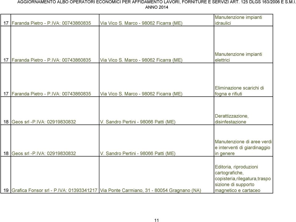Sandro Pertini - 98066 Patti (ME) 18 Geos srl -P.IVA: 02919830832 V. Sandro Pertini - 98066 Patti (ME) 19 Grafica Fonsor srl - P.