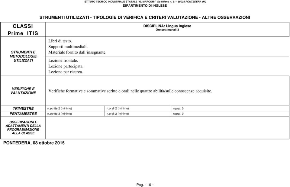 VERIFICHE E VALUTAZIONE Verifiche formative e sommative scritte e orali nelle quattro sulle conoscenze acquisite. TRIMESTRE n.scritte 2 (minimo) n.