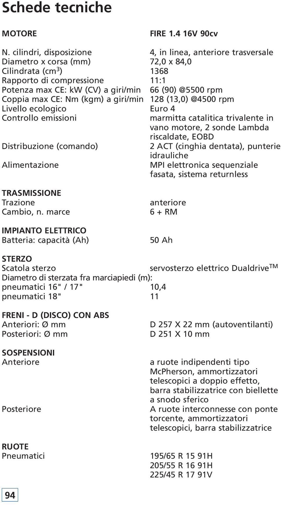 Coppia max CE: Nm (kgm) a giri/min 128 (13,0) @4500 rpm Livello ecologico Euro 4 Controllo emissioni Distribuzione (comando) Alimentazione marmitta catalitica trivalente in vano motore, 2 sonde