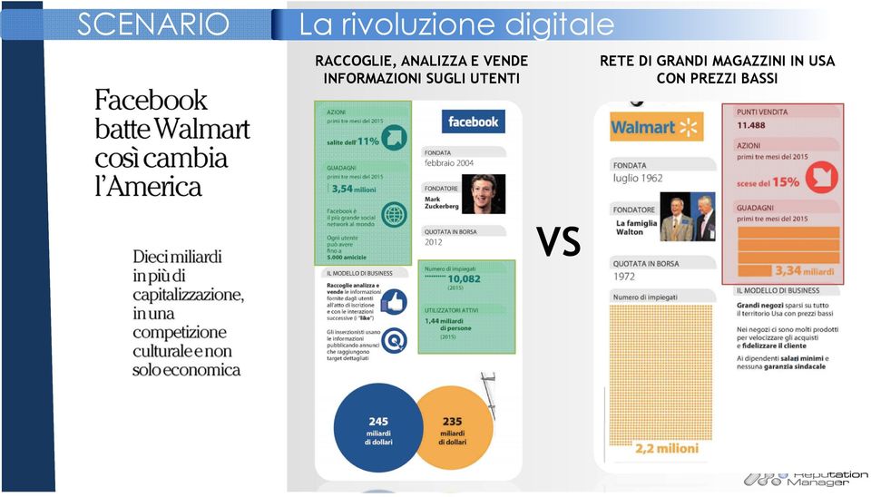 INFORMAZIONI SUGLI UTENTI RETE DI