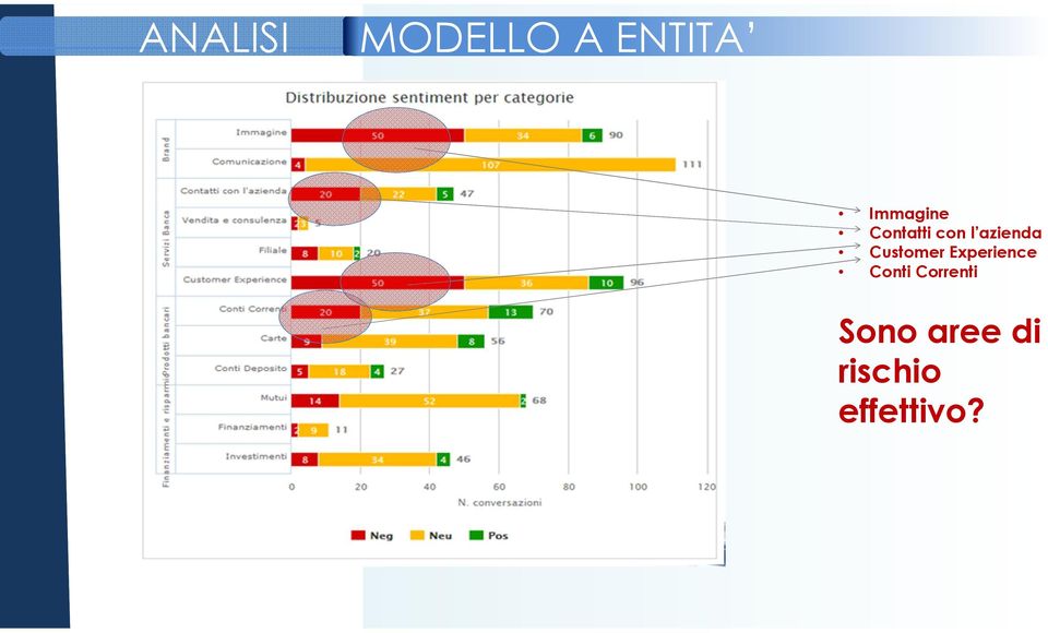 azienda Customer Experience