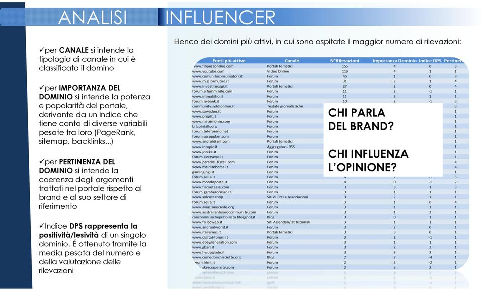 ..) per PERTINENZA DEL DOMINIO si intende la coerenza degli argomenti trattati nel portale rispetto al brand e al suo settore di riferimento Elenco dei domini più attivi, in