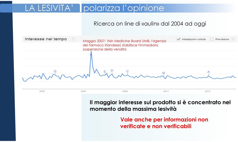 l'immediata sospensione della vendita Il maggior interesse sul prodotto si è