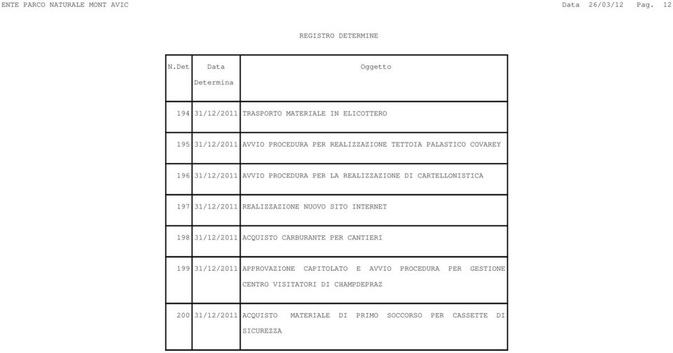 31/12/2011 AVVIO PROCEDURA PER LA REALIZZAZIONE DI CARTELLONISTICA 197 31/12/2011 REALIZZAZIONE NUOVO SITO INTERNET 198 31/12/2011