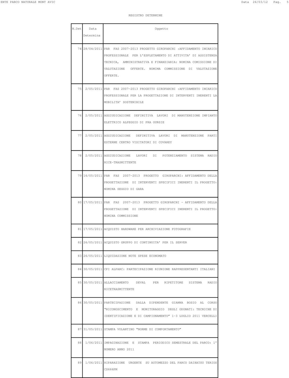 VALUTAZIONE OFFERTE. NOMIMA COMMISSIONE DI VALUTAZIONE OFFERTE.